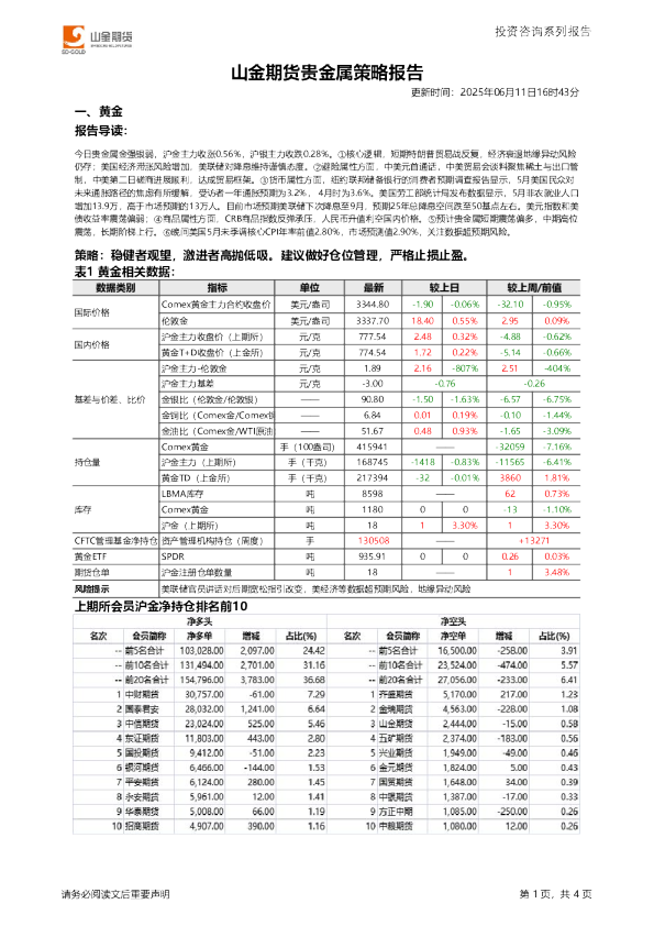贵金属策略报告