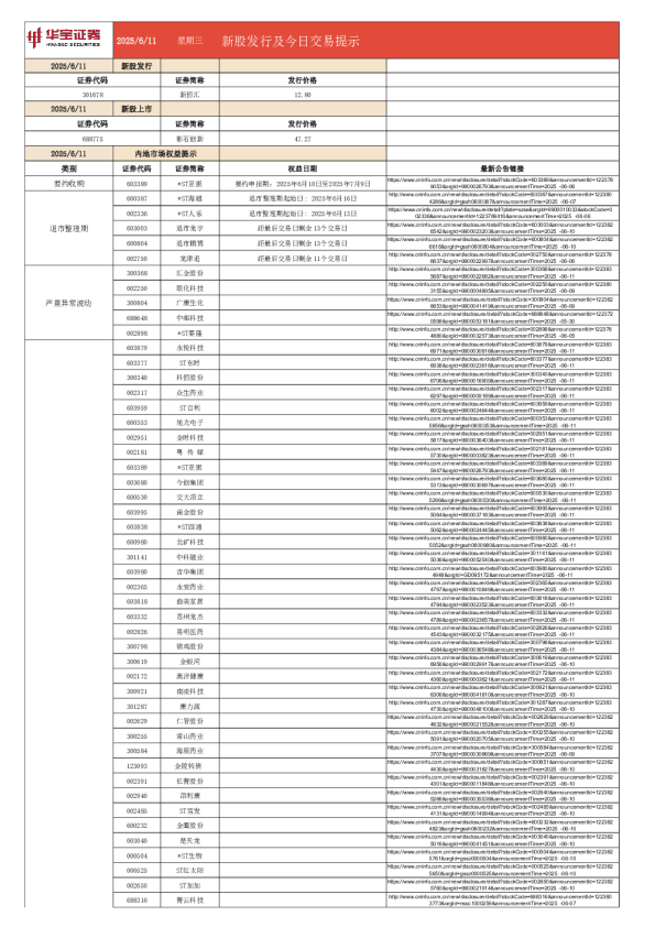 新股发行及今日交易提示