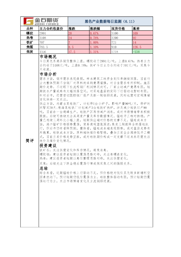 黑色产业数据每日监测