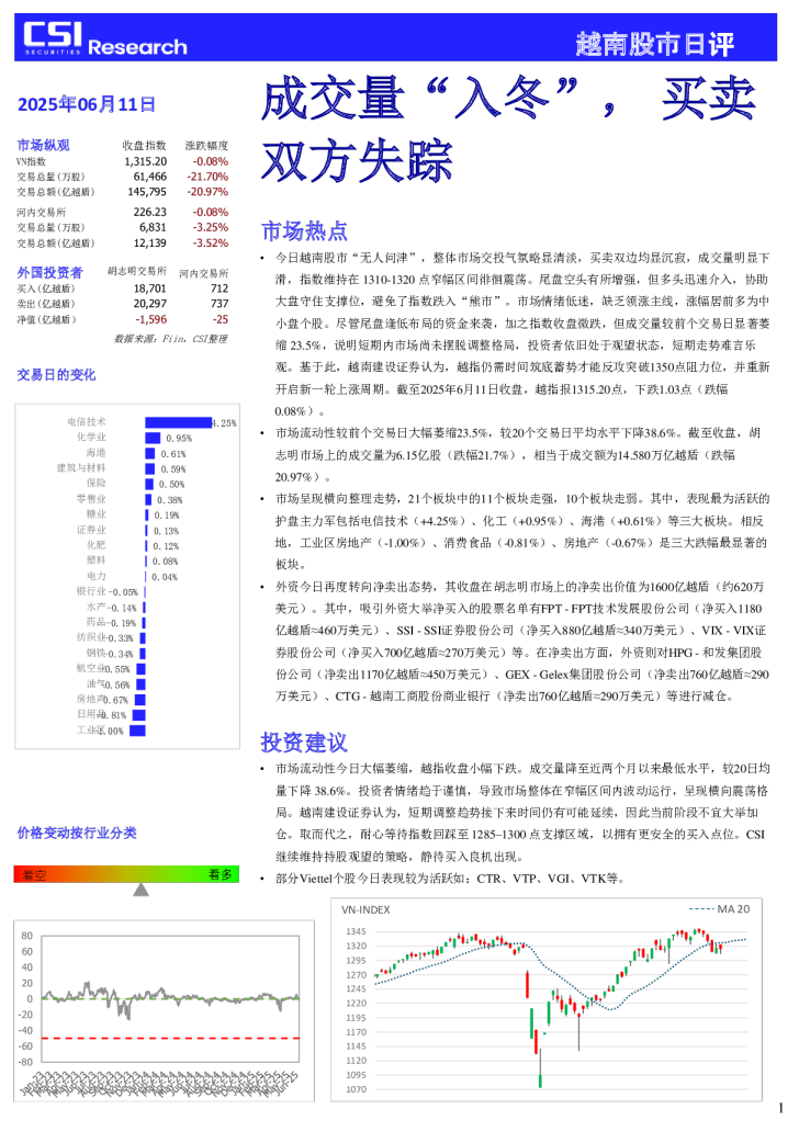 股市日评：成交量“入冬”，买卖双方失踪