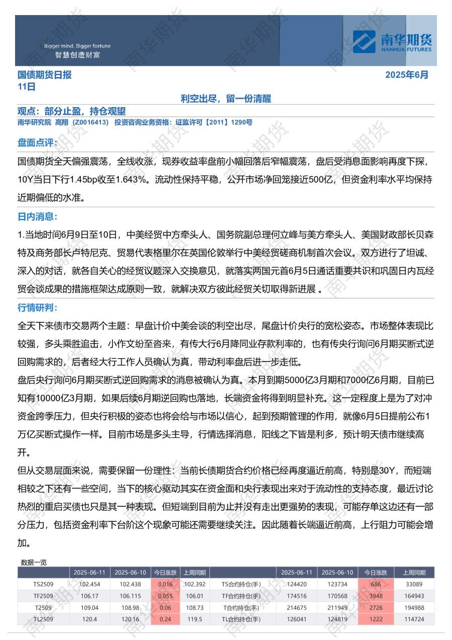 国债期货日报