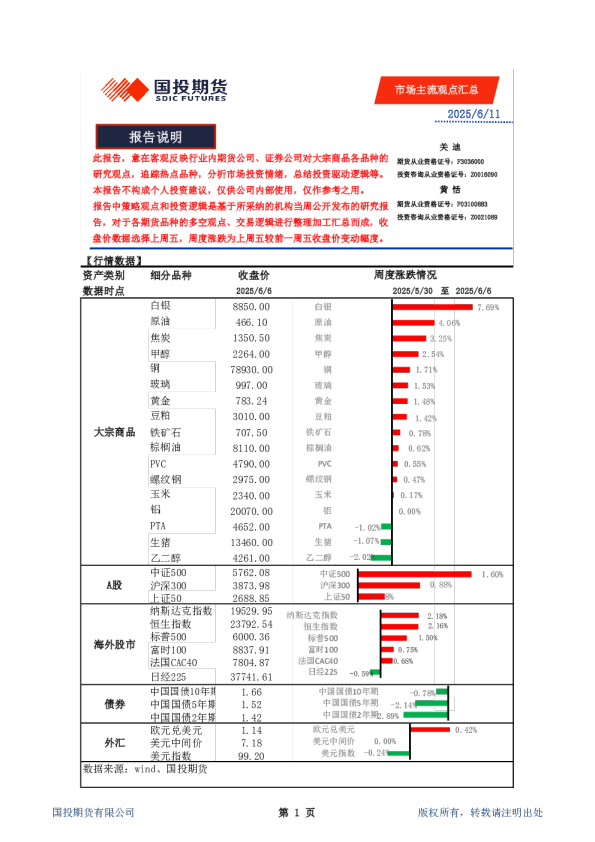 市场主流观点汇总