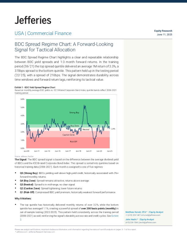 商业发展公司（BDC）利差机制图表：战术配置的前瞻性信号