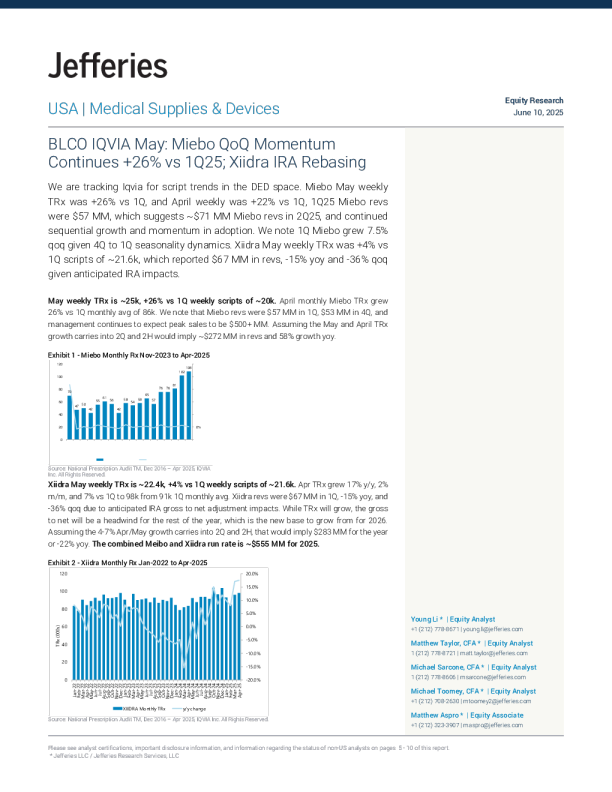 BLCO IQVIA五月：Miebo环比增长势头持续，较2025年第一季度增长26%；Xiidra IRA重新调整