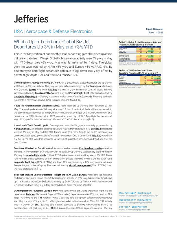 泰特波罗机场动态：5月全球商务机起飞架次同比增长3%，年初至今增长3%