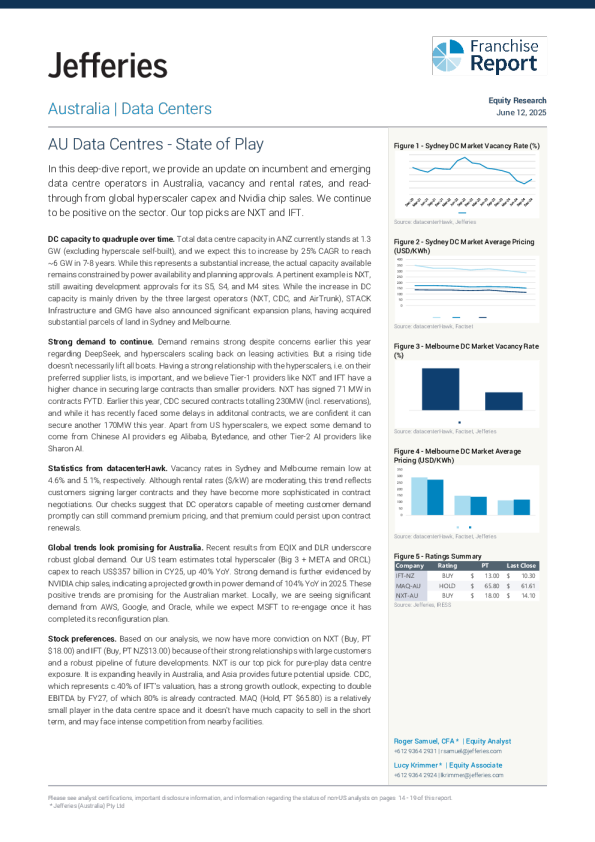 澳大利亚数据中心-现状