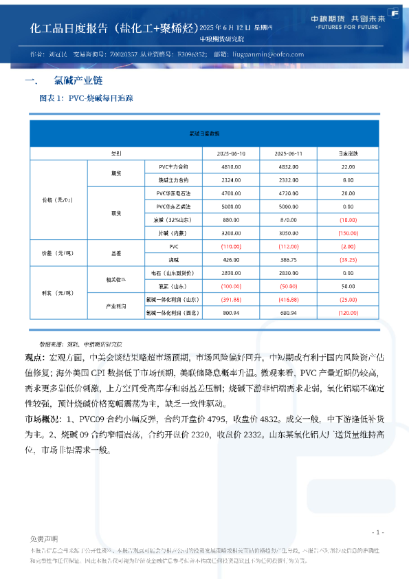 化工品日度报告（盐化工+聚烯烃）