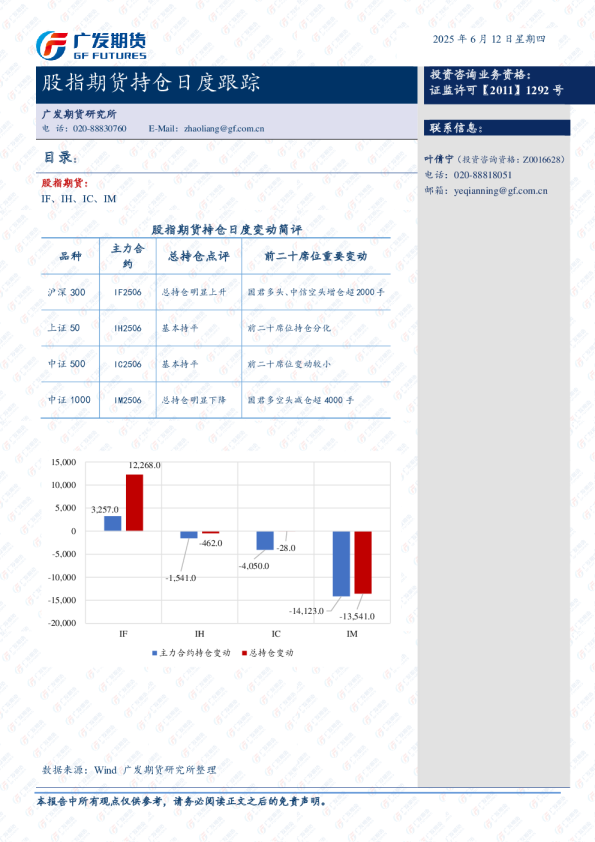 股指期货持仓日度跟踪