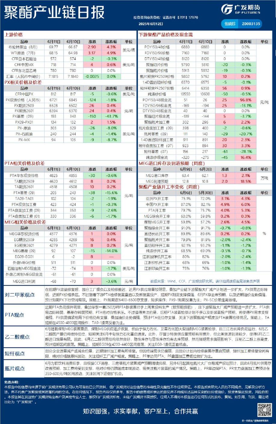 《能源化工》日报