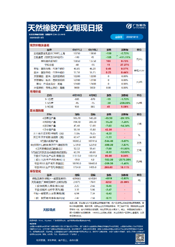 《特殊商品》日报