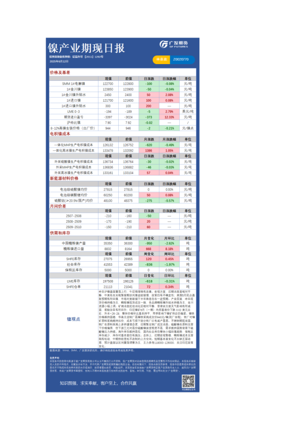 《有色》日报