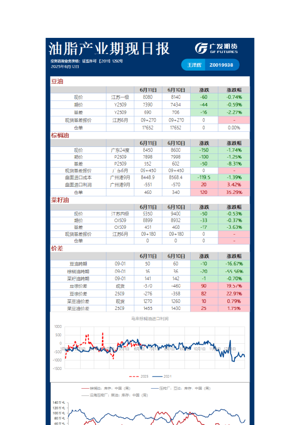 《农产品》日报