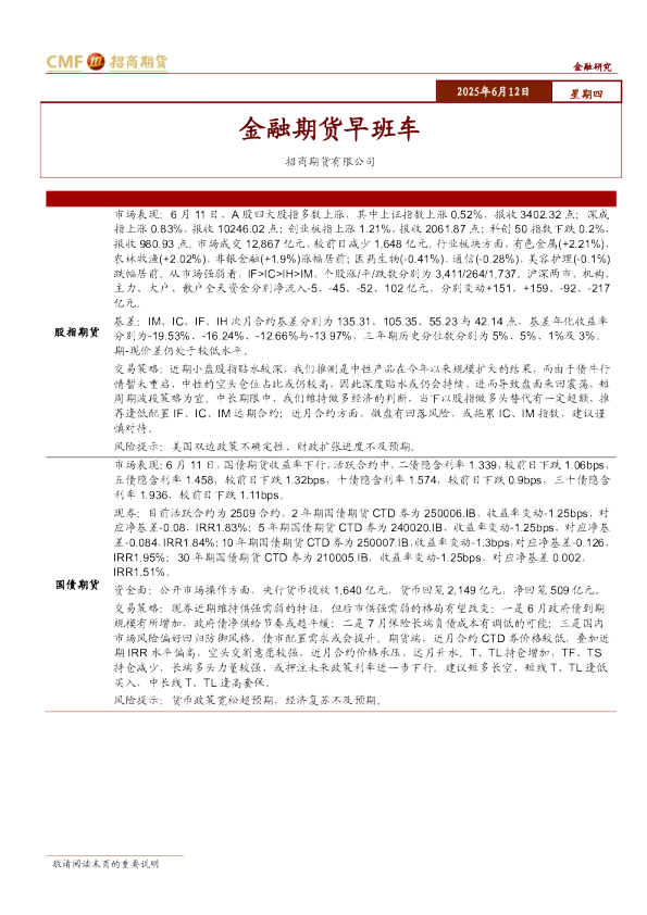 金融期货早班车
