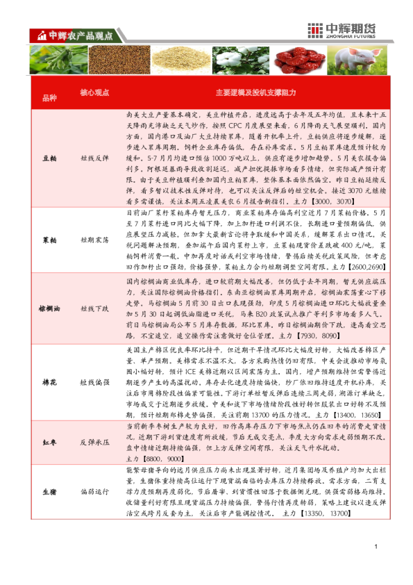 农产品板块日报