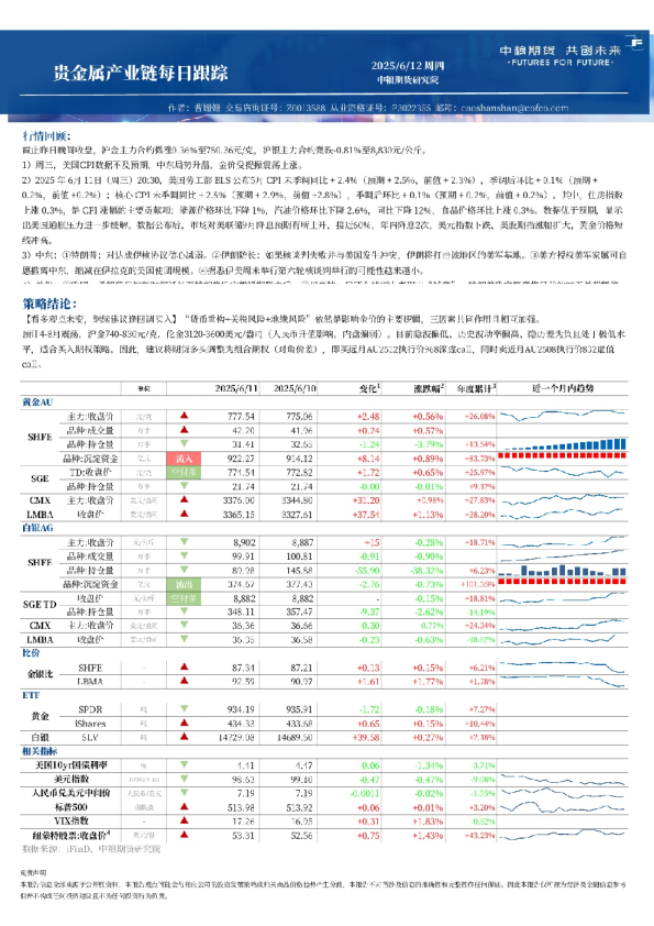 中粮期货金属新材料产业链每日跟踪