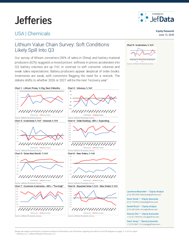 锂价值链调查：疲软状况可能延续至第三季度