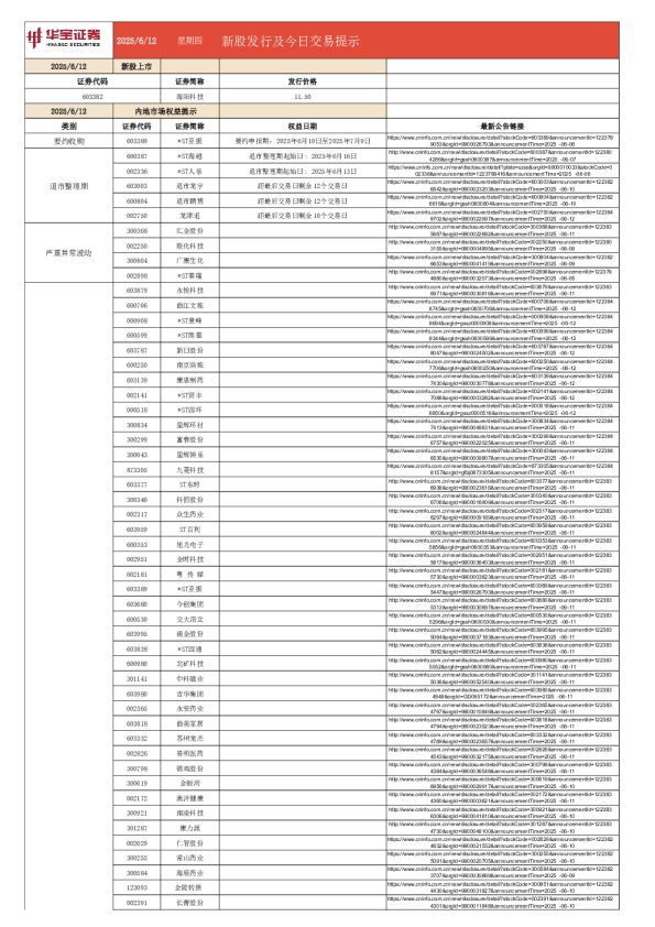 新股发行及今日交易提示