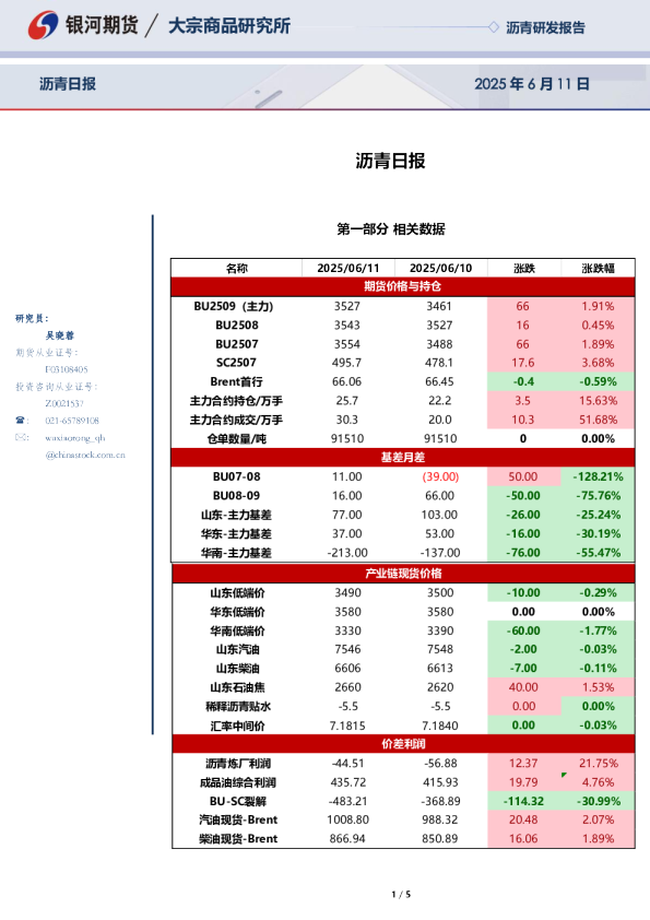 银河期货沥青日报