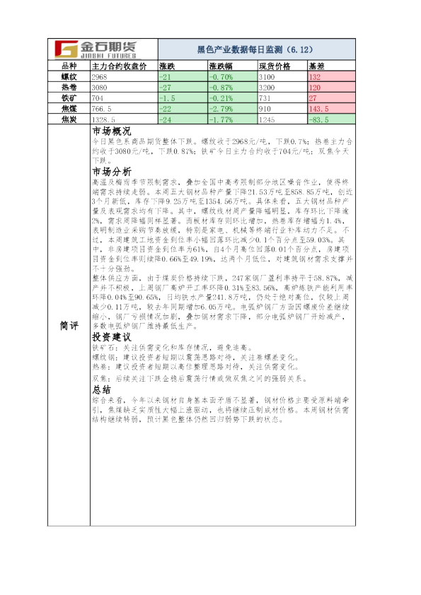 黑色产业数据每日监测
