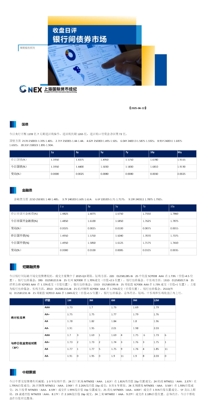收盘日评：银行间债券市场