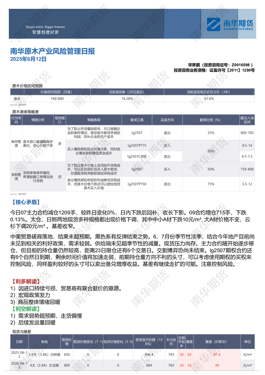 南华原木产业风险管理日报