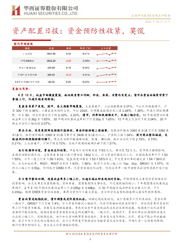 资产配置日报：资金预防性收紧，莫慌