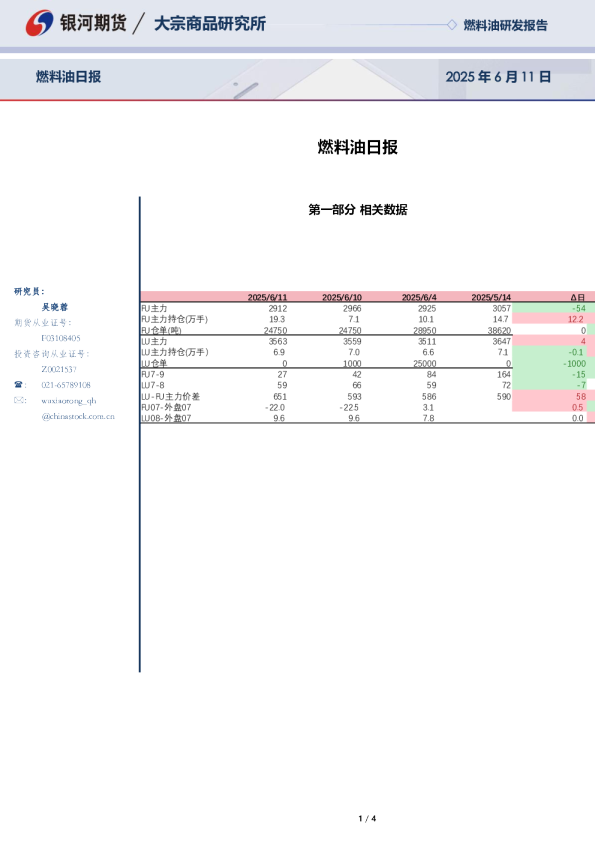 银河期货燃料油日报