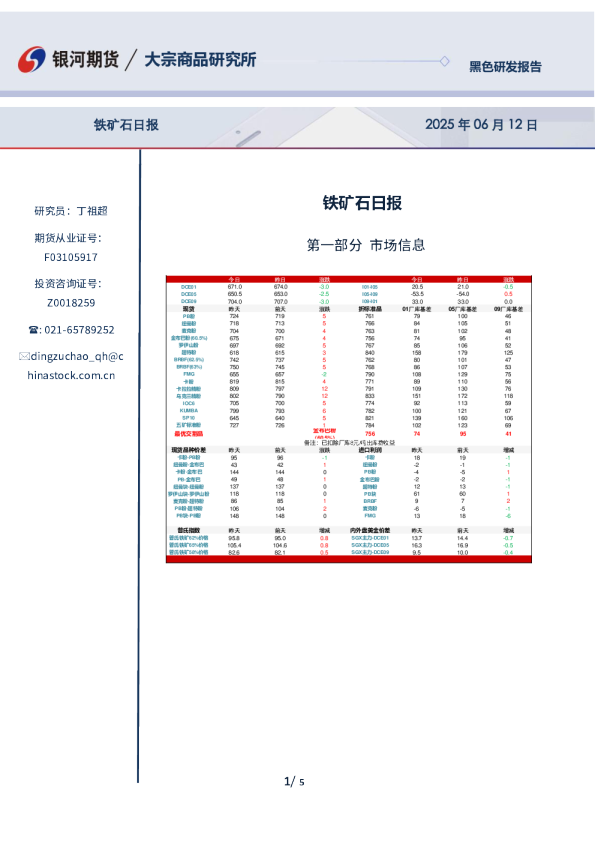 铁矿石日报