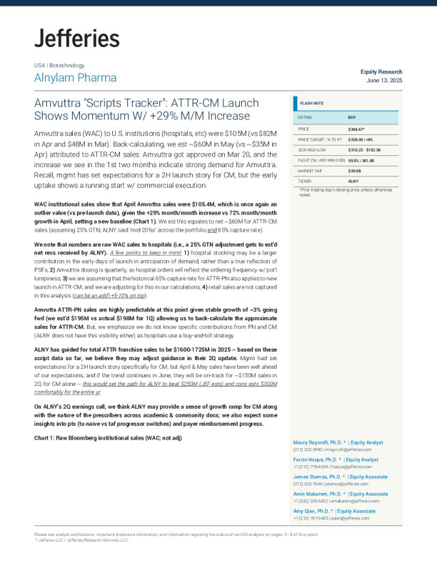 Amvuttra处方追踪器：ATTR-CM推出展现增长势头，月环比增长29%