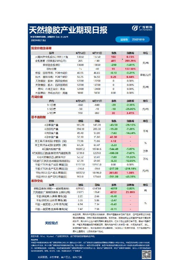 特殊商品日报20250613