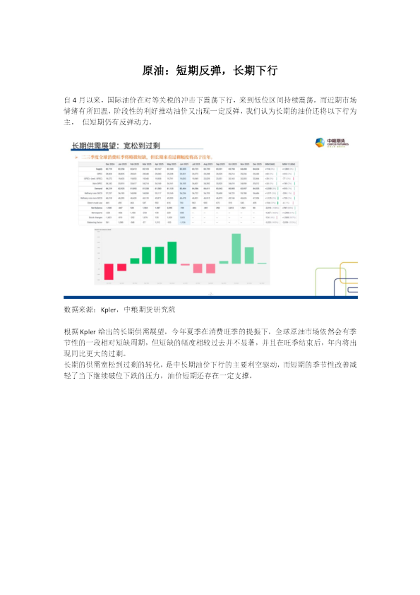 原油：短期反弹，长期下行