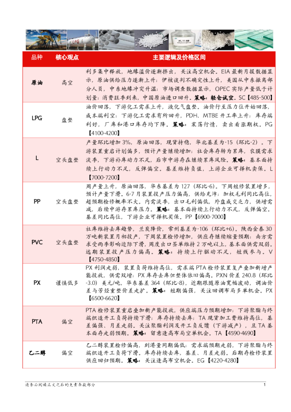 【黑色板块】黑色板块日报
