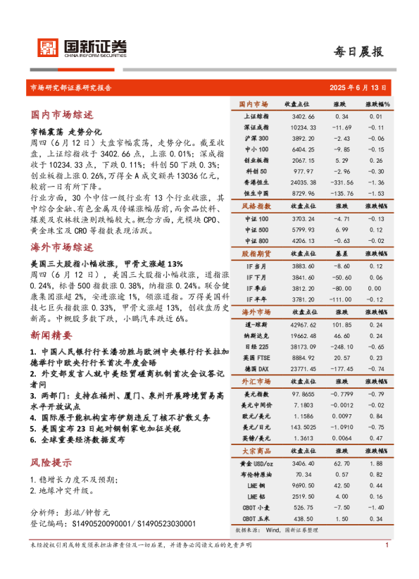国内市场综述 窄幅震荡 走势分化
