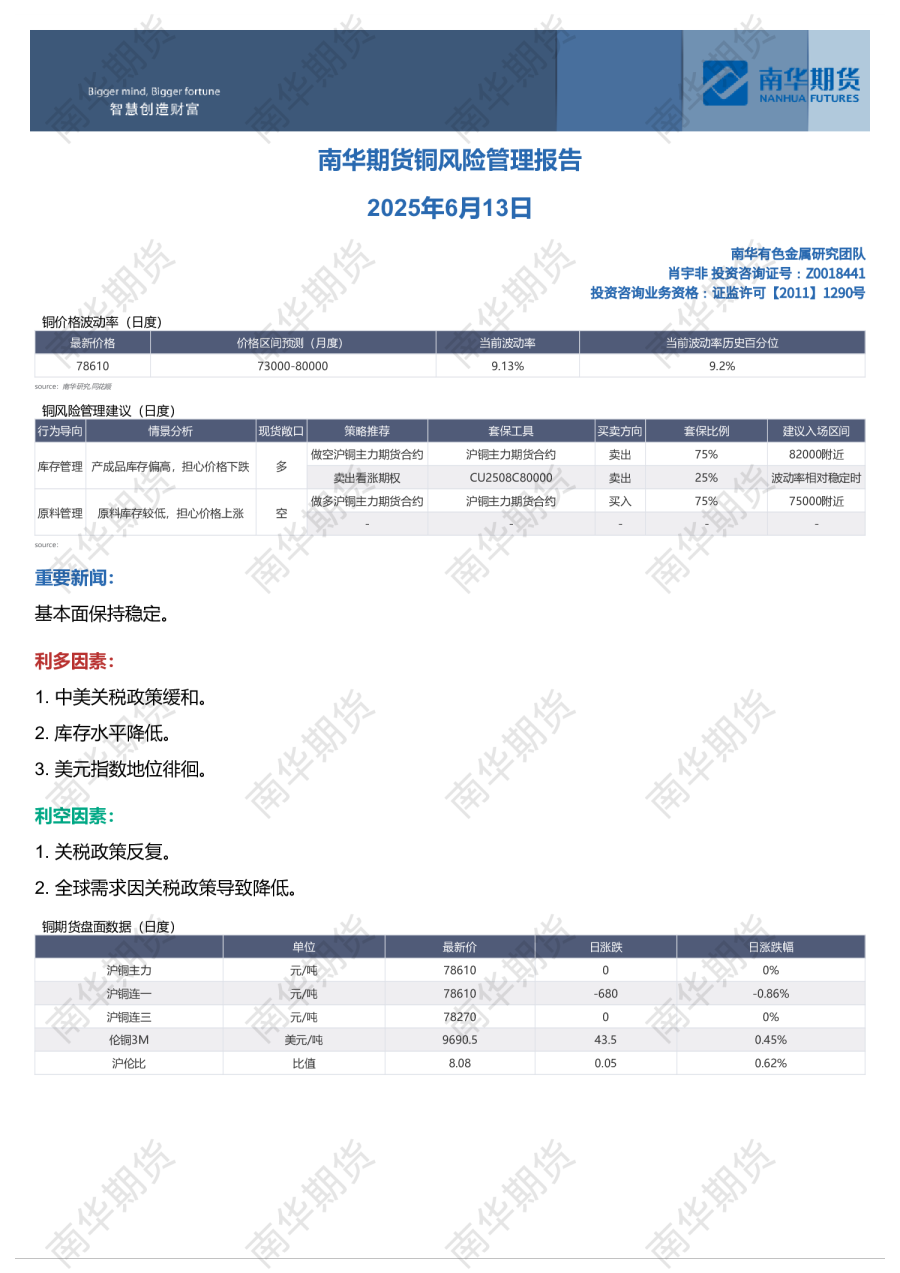 铜风险管理报告