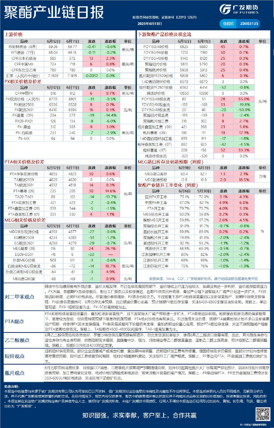 《能源化工》日报