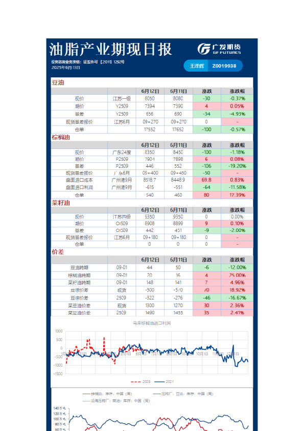农产品日报