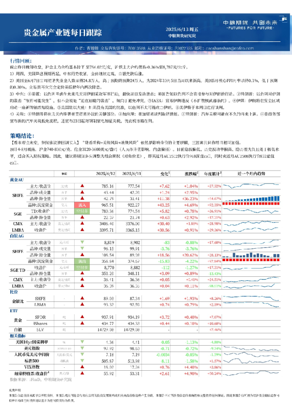 中粮期货金属新材料产业链每日跟踪