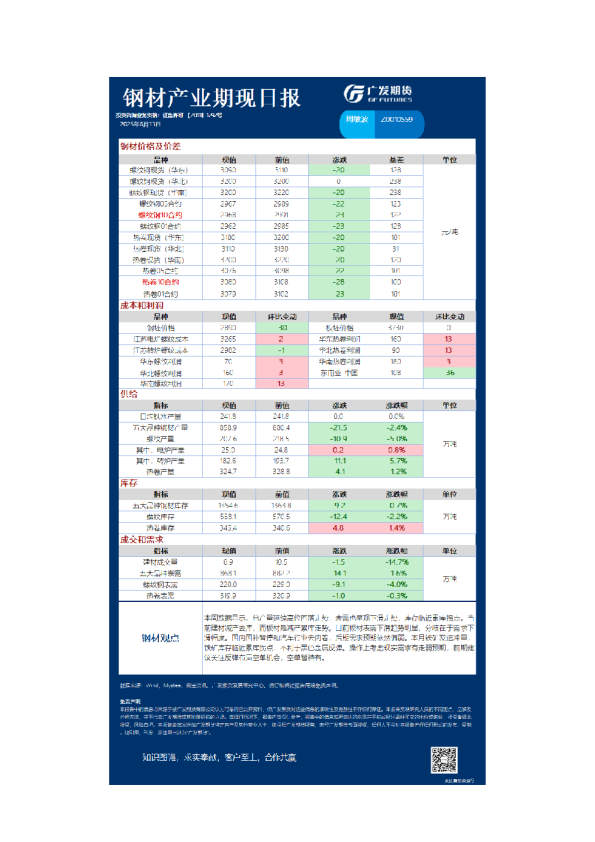 钢材产业期现日报