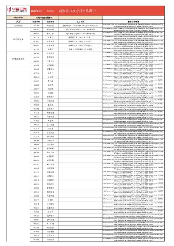 新股发行及今日交易提示