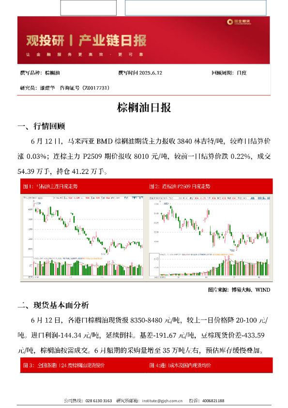 观投研之棕榈油日报