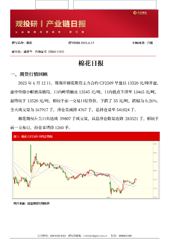 观投研之棉花日报