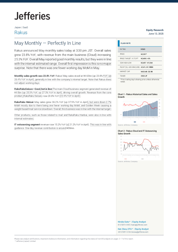 Rakus 5月月度报告-完全符合预期