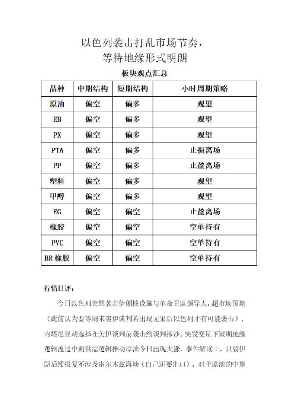 以色列袭击打乱市场节奏，等待地缘形式明朗