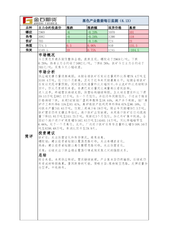 黑色产业数据每日监测
