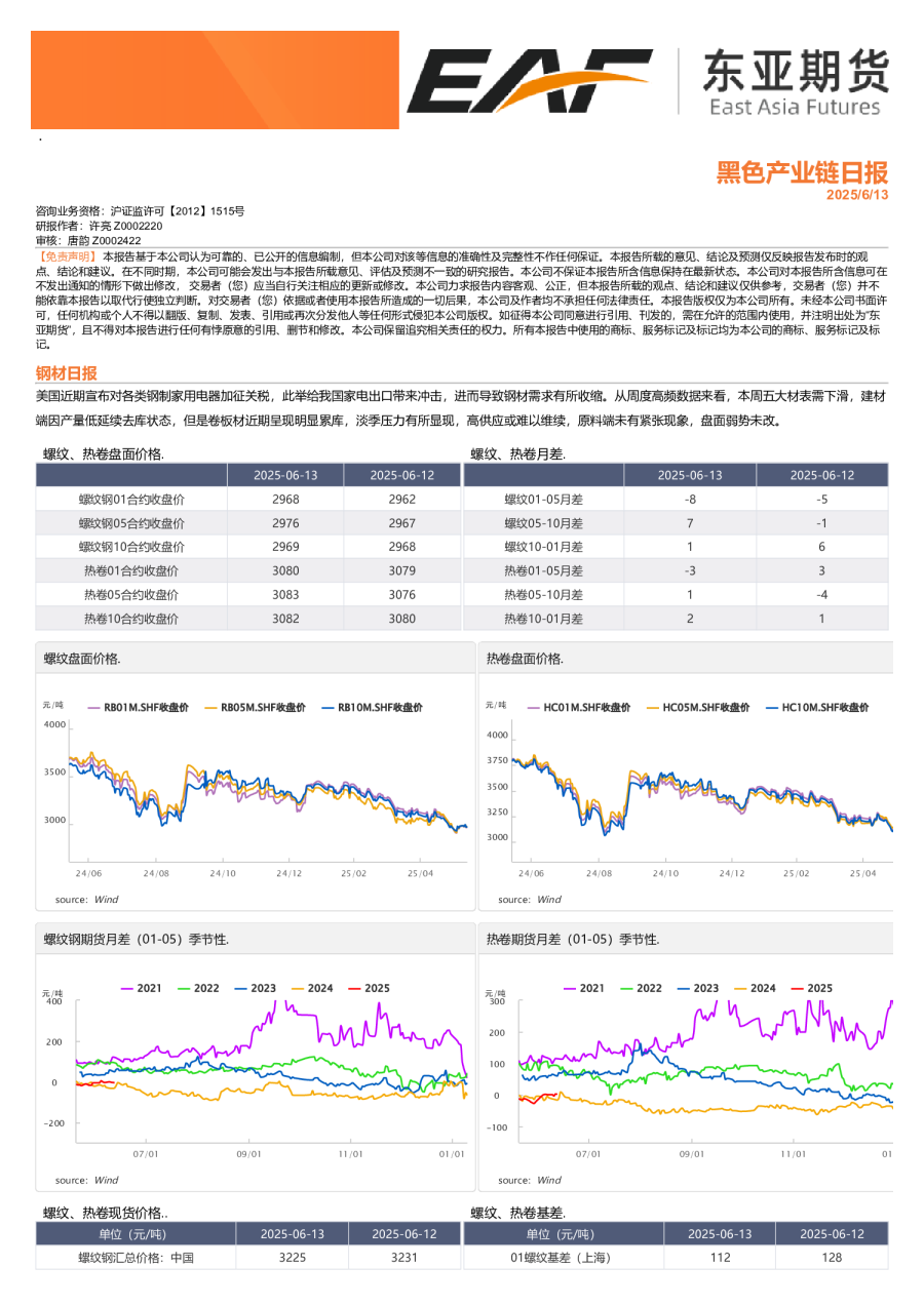 黑色产业链日报