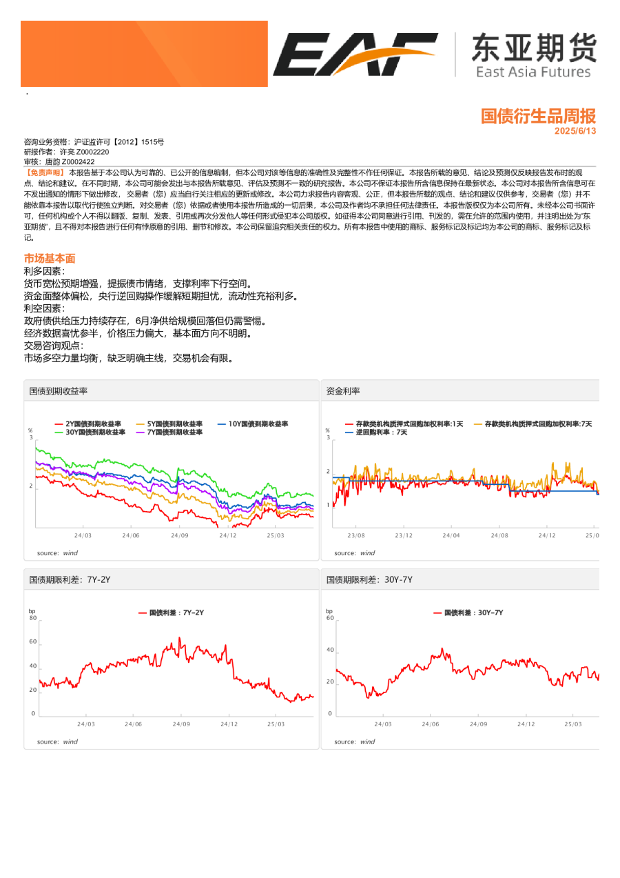 国债衍生品周报