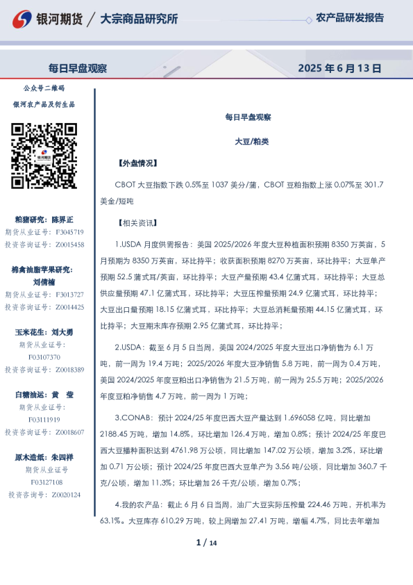 每日早盘观察