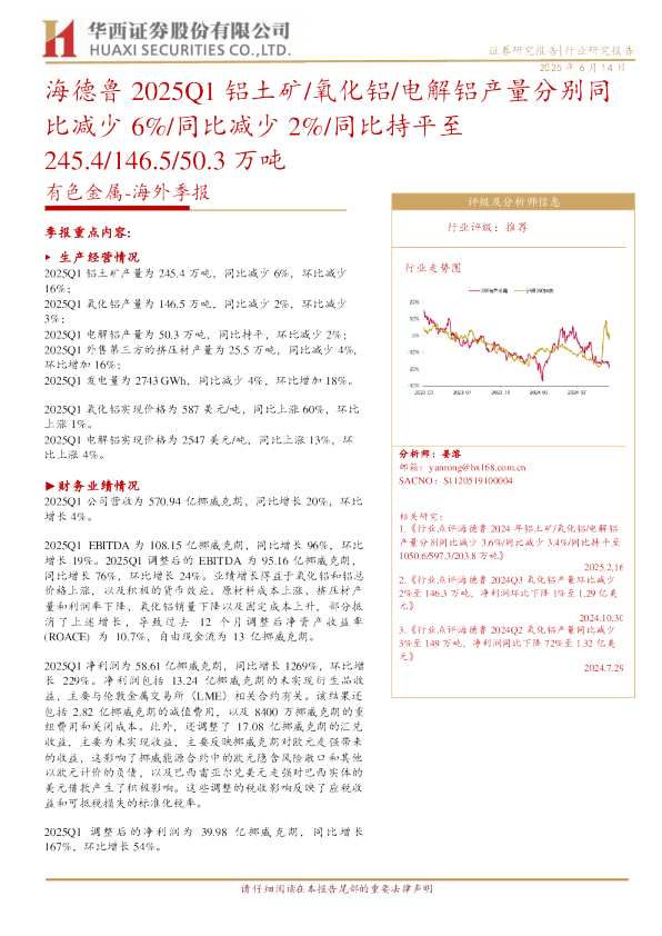 海德鲁2025Q1铝土矿/氧化铝/电解铝产量分别同比减少6%/同比减少2%/同比持平至245.4/146.5/50.3万吨