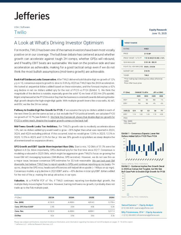 特维奥（TWLO）：什么推动了投资者的乐观情绪