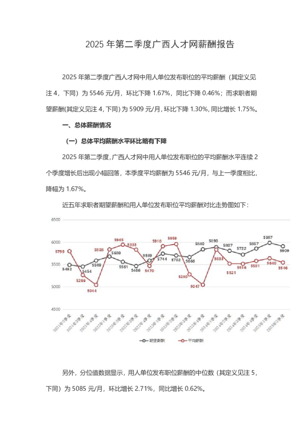 2025年第二季度广西人才网薪酬报告